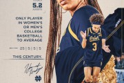 21世纪NCAA仅此一人！圣母大学女球员希达尔戈赛季场均25+5+5+5！